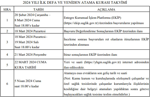 Sağlık Bakanlığı 2024 yılı ilk defa ve yeniden atama kurası başvuruları uzatıldı!