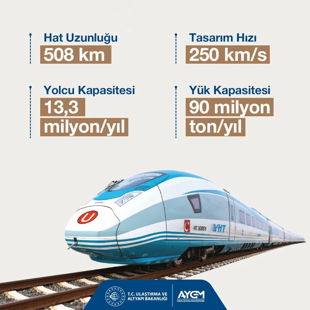 Ankara - İzmir Yüksek Hızlı Tren hattı çevre illere de fayda sağlayacak! - Resim : 2