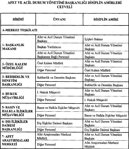 Afet ve Acil Durum Yönetimi Başkanlığı Disiplin Amirleri Yönetmeliği Resmi Gazete'de yayımlandı!