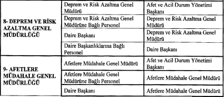 Afet ve Acil Durum Yönetimi Başkanlığı Disiplin Amirleri Yönetmeliği Resmi Gazete'de yayımlandı! - Resim : 2