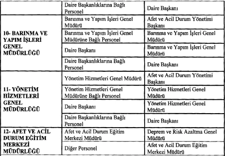 Afet ve Acil Durum Yönetimi Başkanlığı Disiplin Amirleri Yönetmeliği Resmi Gazete'de yayımlandı! - Resim : 3