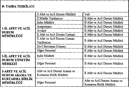 Afet ve Acil Durum Yönetimi Başkanlığı Disiplin Amirleri Yönetmeliği Resmi Gazete'de yayımlandı! - Resim : 4