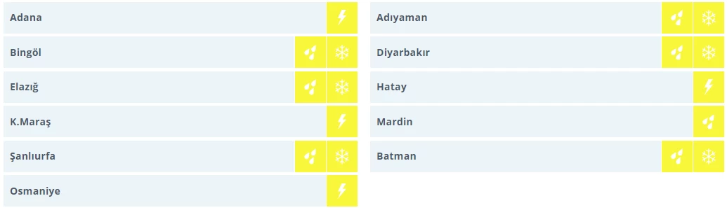 Meteoroloji sarı kodla uyardı! Kuvvetli sağanak ve don tehlikesine karşı dikkat - Resim : 2