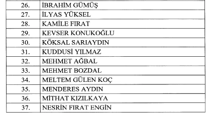 9 Mart tarihli Cumhurbaşkanlığı atama kararları Resmi Gazete'de yayımlandı! - Resim : 3