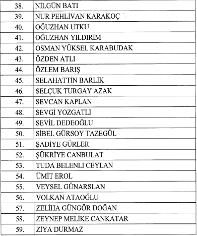 9 Mart tarihli Cumhurbaşkanlığı atama kararları Resmi Gazete'de yayımlandı! - Resim : 4