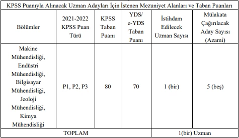 Batı Akdeniz Kalkınma Ajansı uzman yardımcısı alım ilanını yayımladı!