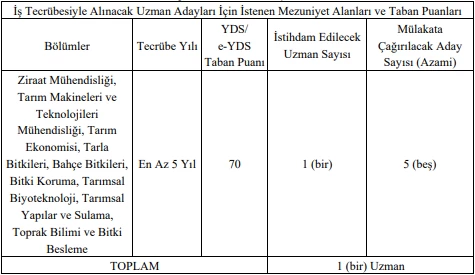 Batı Akdeniz Kalkınma Ajansı uzman yardımcısı alım ilanını yayımladı! - Resim : 2