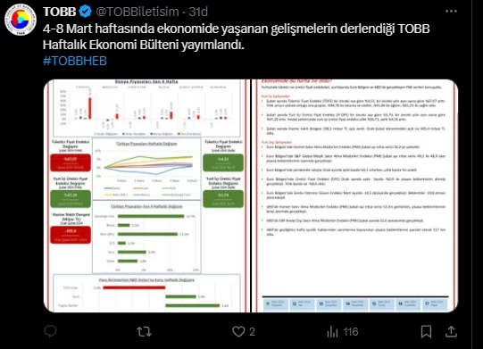 TOBB Haftalık Ekonomi Bülteni'ni yayımladı!