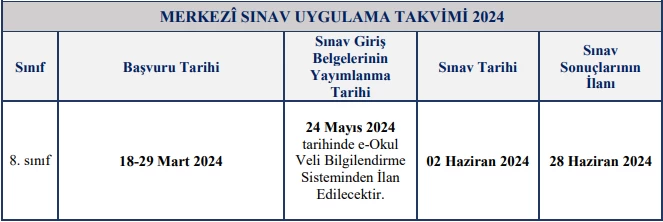 2024 LGS başvuruları başladı mı, ne zaman başlayacak?