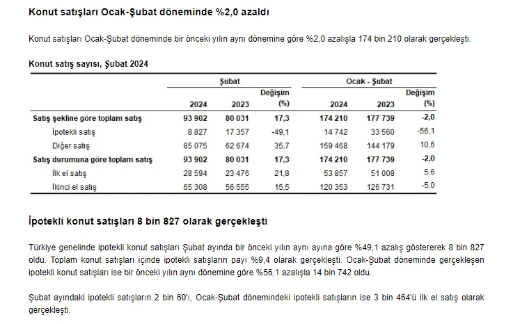 Şubat 2024 Konut Satış İstatistikleri TÜİK tarafından yayımlandı! - Resim : 3