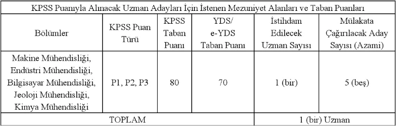 Batı Akdeniz Kalkınma Ajansı uzman alım ilanını duyurdu!