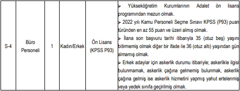 Ankara Müzik ve Güzel Sanatlar Üniversitesi büro ve destek personeli alımı yapacak! - Resim : 2