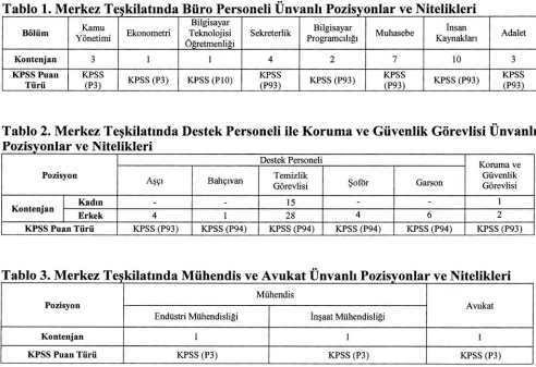 Sanayi ve Teknoloji Bakanlığı 142 sözleşmeli personel alımı yapacak!