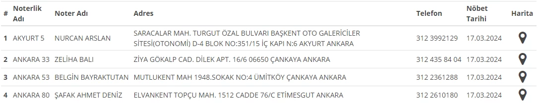 17 Mart Ankara nöbetçi noterler listesi açıklandı!