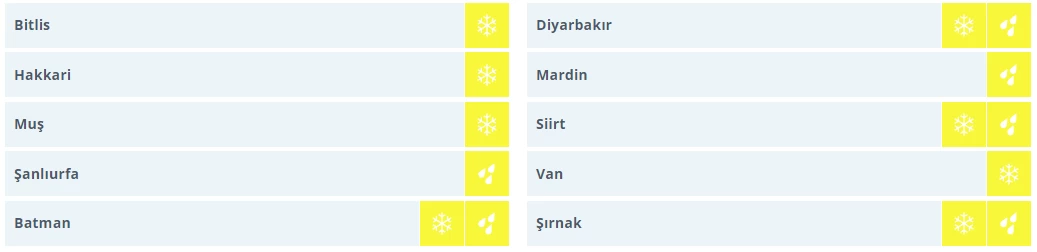 Meteoroloji'den o iller için sarı kodlu uyarı duyuruldu! 10 ilde kuvvetli yağış bekleniyor - Resim : 2