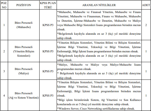 18-35 yaş arasındaki herkes başvurabilir! KPSS puanıyla büro ve destek personeli alımı yapılacak