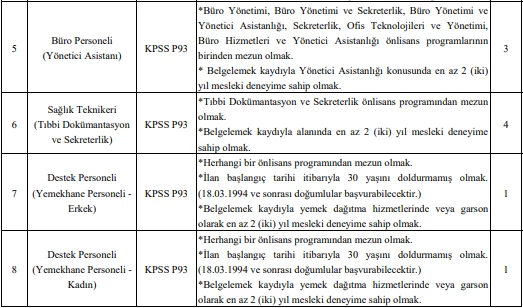 18-35 yaş arasındaki herkes başvurabilir! KPSS puanıyla büro ve destek personeli alımı yapılacak - Resim : 2