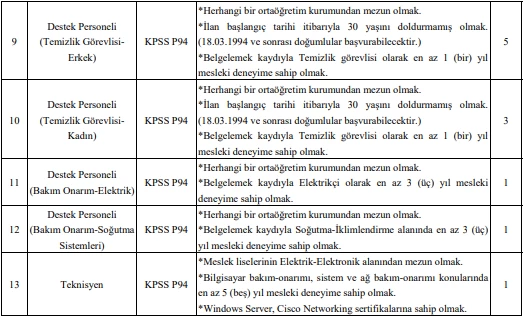 18-35 yaş arasındaki herkes başvurabilir! KPSS puanıyla büro ve destek personeli alımı yapılacak - Resim : 3