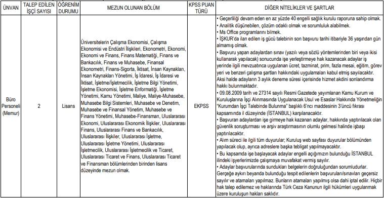 Kıyı Emniyeti Genel Müdürlüğü İŞKUR üzerinden memur alımlarını başlattı!