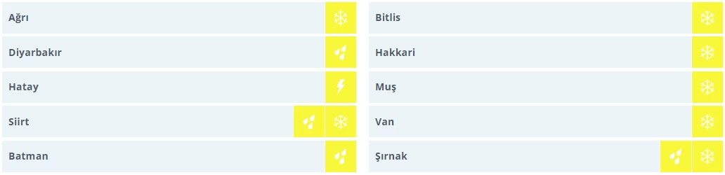 Meteoroloji'den 10 il için sarı kodlu uyarı geldi! Kar ve ya sağanak yağış bekleniyor - Resim : 2