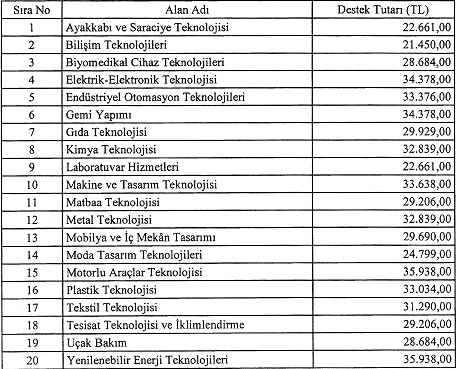 Özel Mesleki ve Teknik Anadolu Lisesi öğrencilerine verilecek maddi destek tutarı açıklandı!