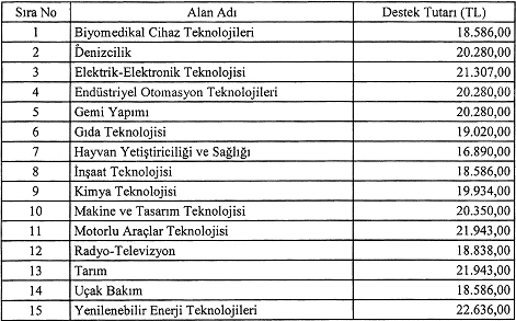 Özel Mesleki ve Teknik Anadolu Lisesi öğrencilerine verilecek maddi destek tutarı açıklandı! - Resim : 2