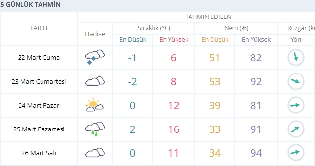 Ankaralılar aman dikkat! Kış resmen geri döndü, sıcaklıklar sıfırın altına iniyor