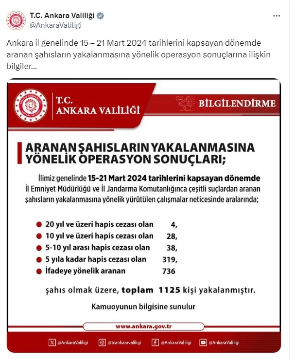 Ankara Valiliği açıkladı! Son bir haftada 1125 kişi yakalandı