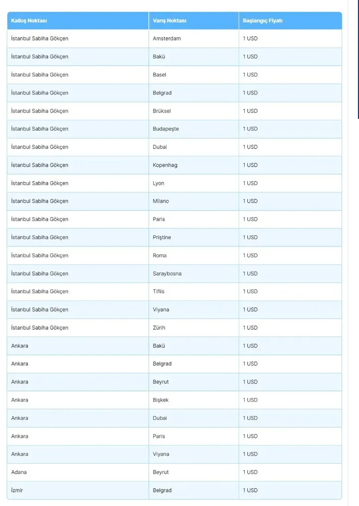 1 Dolar ve 1 Euro ile yurt dışı seyahat dönemi başladı! Bu kampanya kaçmaz işte gidiş dönüş rotaları - Resim : 2
