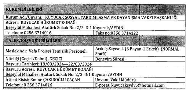 25-50 yaş arası kadın erkekler için başvurular 22 Mart’a kadar devam edecek!