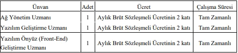 Ankara Hacı Bayram Veli Üniversitesi bilişim personeli alımı yapacak!