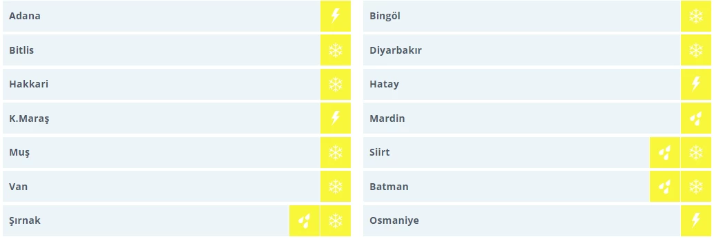 Sağanak ve fırtınaya karşı dikkat! Meteoroloji 14 il için sarı kodlu uyarı verdi - Resim : 2