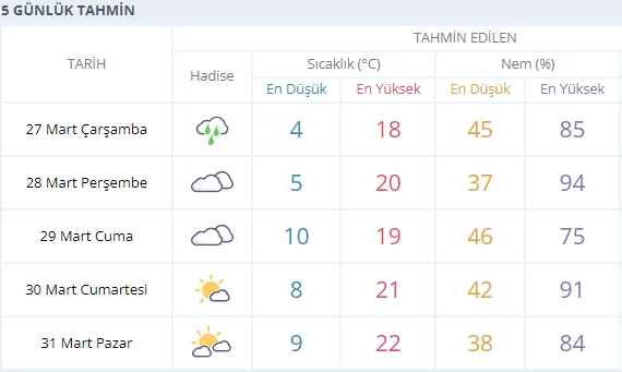 Günler sonunda Ankara için güneşli havayı MGM duyurdu!