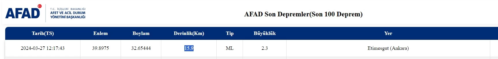 Ankara Etimesgut'ta deprem oldu!