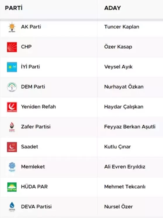 2024 Ankara Beypazarı Yerel Seçim Sonuçları! Beypazarı Belediye Başkanı kim oldu?