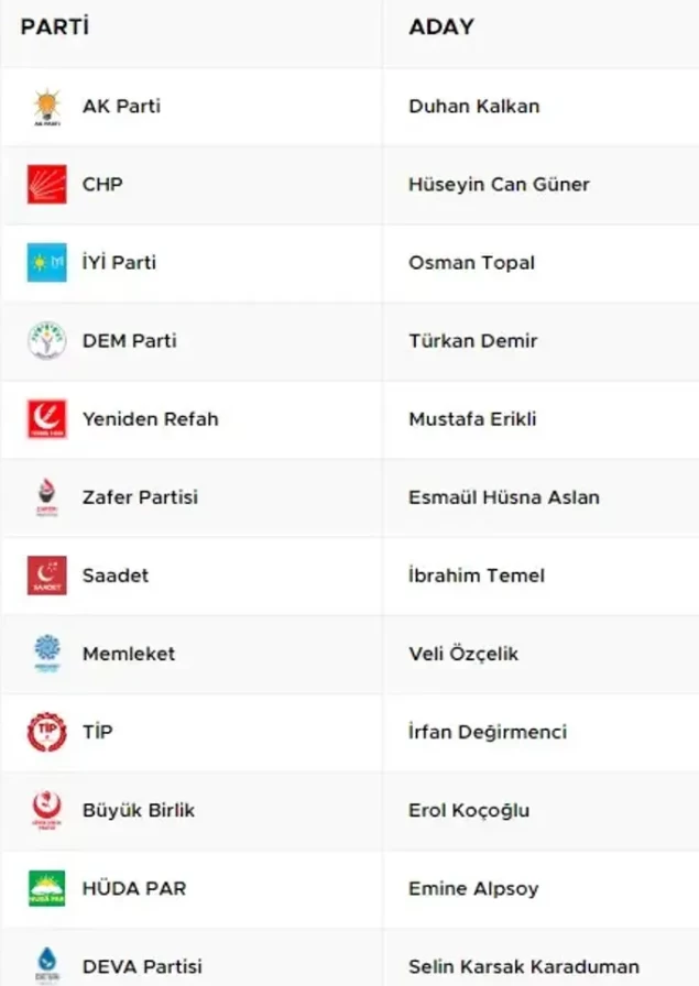 2024 Ankara Çankaya Yerel Seçim Sonuçları! Çankaya Belediye Başkanı kim oldu?
