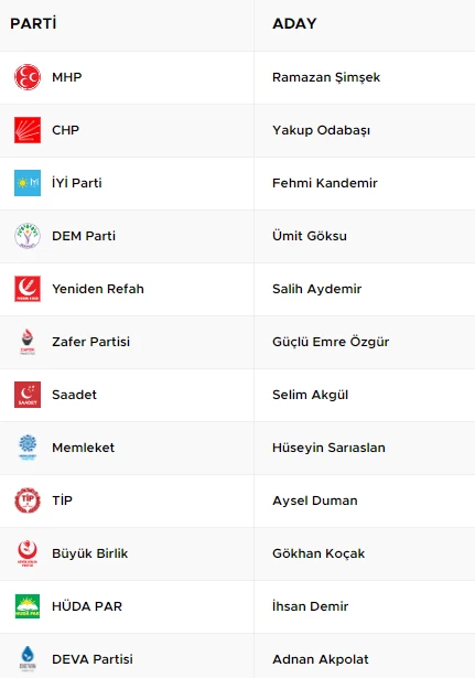 2024 Ankara Gölbaşı Yerel Seçim Sonuçları! Gölbaşı Belediye Başkanı kim oldu?