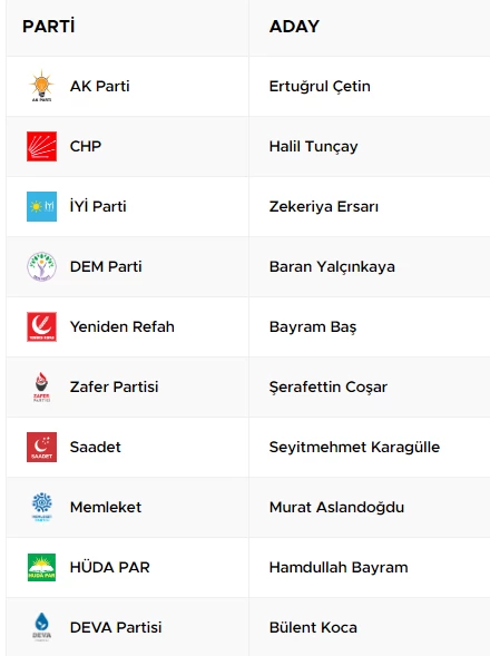 2024 Ankara Pursaklar Yerel Seçim Sonuçları! Pursaklar Belediye Başkanı kim oldu?