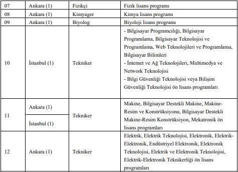 Türkiye Enerji, Nükleer ve Maden Araştırma Kurumu 76 sözleşmeli personel alımı yapacak! - Resim : 2