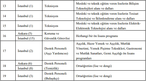 Türkiye Enerji, Nükleer ve Maden Araştırma Kurumu 76 sözleşmeli personel alımı yapacak! - Resim : 3