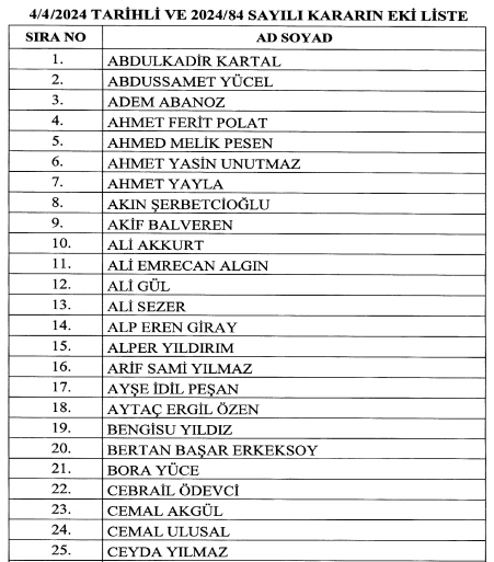 5 Nisan tarihli Cumhurbaşkanlığı atama kararları Resmi Gazete'de yayımlandı! - Resim : 4