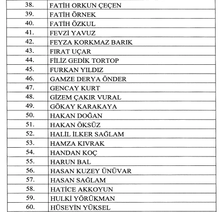 5 Nisan tarihli Cumhurbaşkanlığı atama kararları Resmi Gazete'de yayımlandı! - Resim : 6