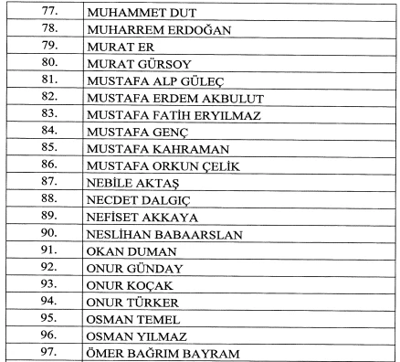 5 Nisan tarihli Cumhurbaşkanlığı atama kararları Resmi Gazete'de yayımlandı! - Resim : 8