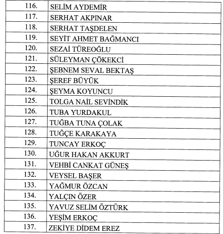 5 Nisan tarihli Cumhurbaşkanlığı atama kararları Resmi Gazete'de yayımlandı! - Resim : 10