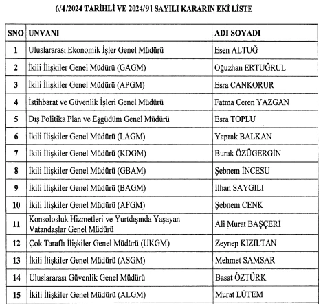 6 Nisan 2024 tarihli Cumhurbaşkanlığı atama kararnamesi Resmi Gazete'de yayımlandı! - Resim : 2