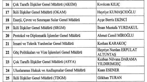 6 Nisan 2024 tarihli Cumhurbaşkanlığı atama kararnamesi Resmi Gazete'de yayımlandı! - Resim : 3