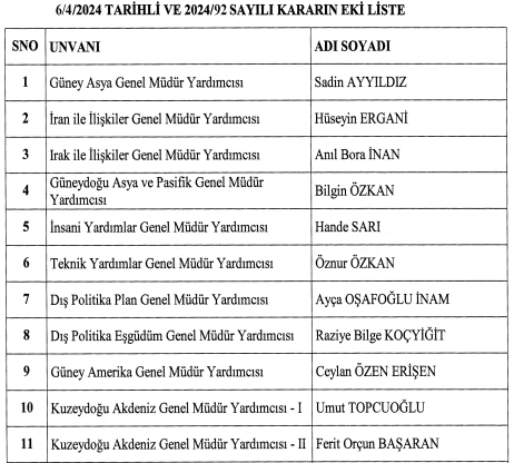 6 Nisan 2024 tarihli Cumhurbaşkanlığı atama kararnamesi Resmi Gazete'de yayımlandı! - Resim : 5
