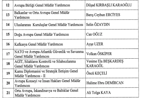 6 Nisan 2024 tarihli Cumhurbaşkanlığı atama kararnamesi Resmi Gazete'de yayımlandı! - Resim : 6