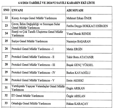 6 Nisan 2024 tarihli Cumhurbaşkanlığı atama kararnamesi Resmi Gazete'de yayımlandı! - Resim : 7