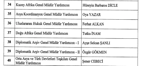 6 Nisan 2024 tarihli Cumhurbaşkanlığı atama kararnamesi Resmi Gazete'de yayımlandı! - Resim : 8